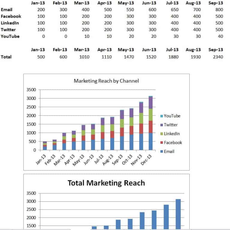 Sample Marketing Report Templates Writing Word Excel Format