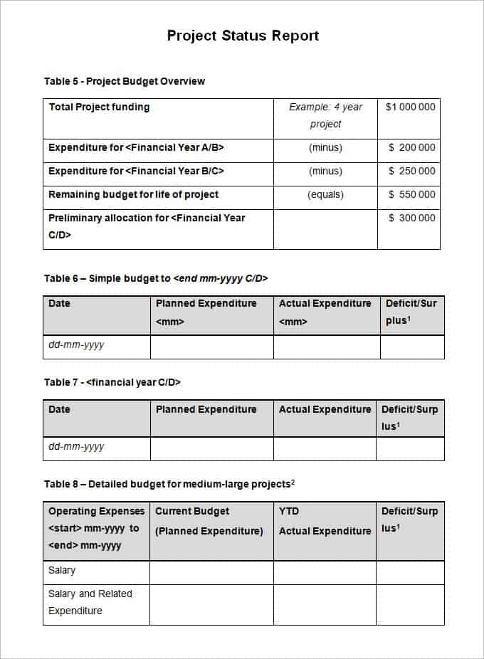 Project Status Report Templates Writing Word Excel Format