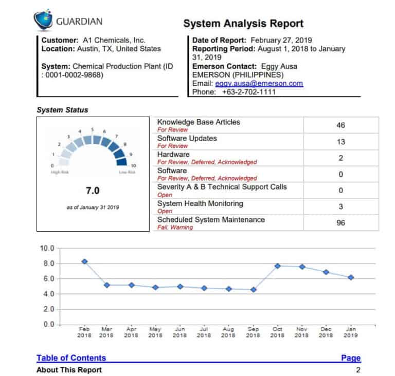 16 Best Analysis Report Templates [word Excel Pdf] Writing Word Excel Format