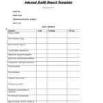 17+ Best Quality Audit Report Templates & Samples - Writing Word Excel ...