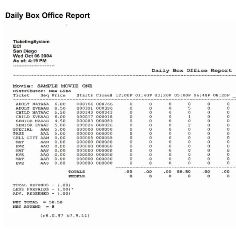 20+ Important Daily Report Templates [word & Pdf] - Writing Word Excel 