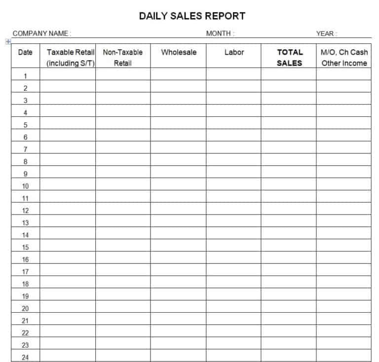 14 Sample Daily Sales Report Templates Word Excel Pdf Writing