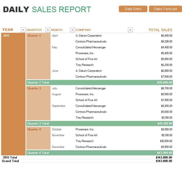 Purpose Of Daily Sales Report