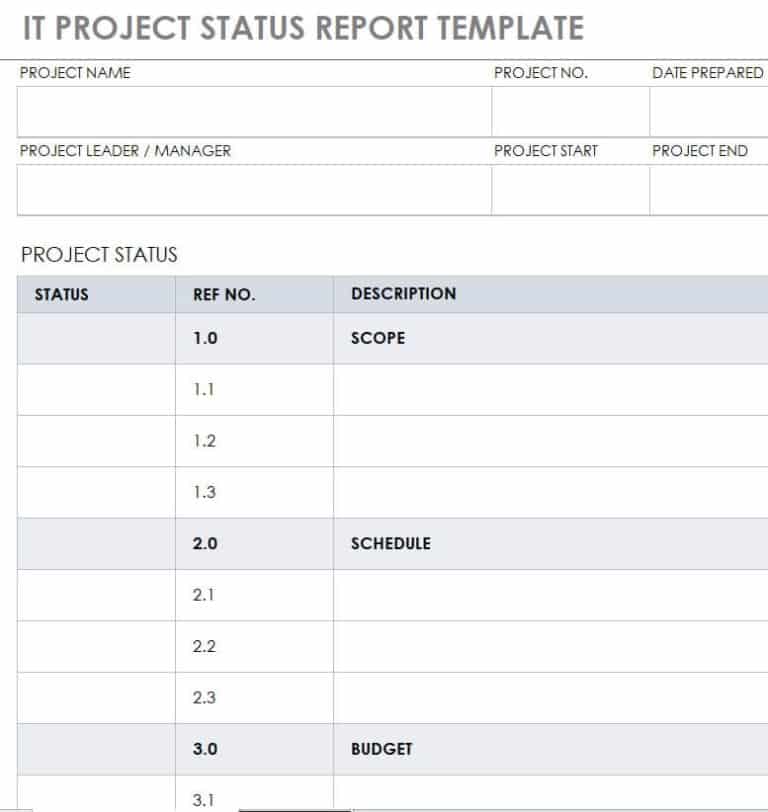 16+ FREE Project Status Report Templates [WORD & EXCEL] - Writing Word ...