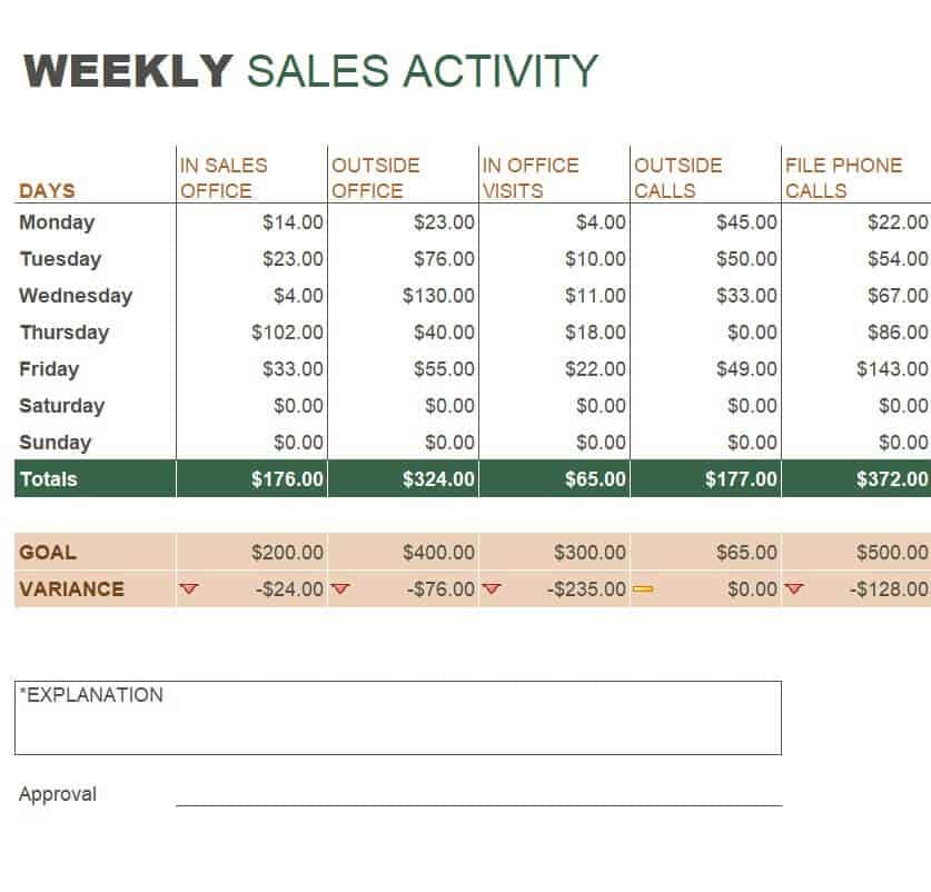 Business Sales Report Format Archives Free Report Templates