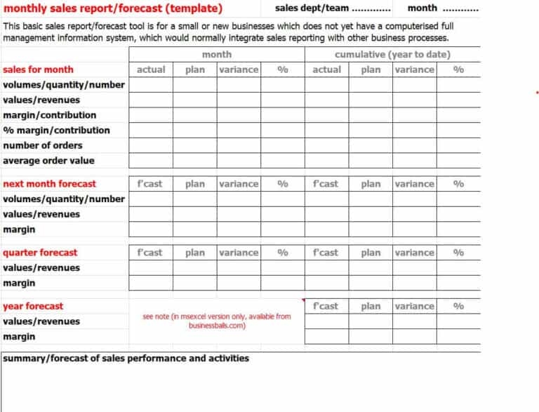 20 Free Sales Report Templates - Writing Effective Sales Reports ...