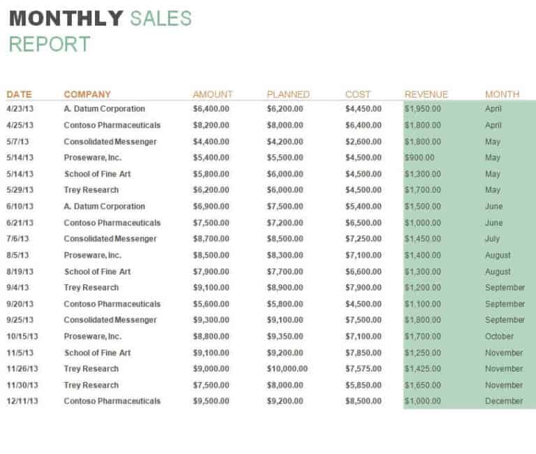 20 Free Sales Report Templates - Writing Effective Sales Reports ...